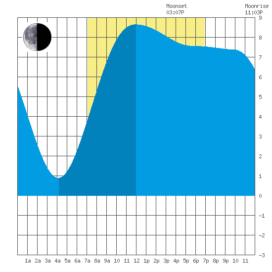 Foulweather Bluff tide chart for Tuesday, September 28, 2021