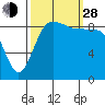 Foulweather Bluff tide chart for Tuesday, September 28, 2021