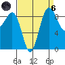 Foulweather Bluff tide chart for Monday, September 6, 2021