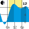 Foulweather Bluff tide chart for Tuesday, October 12, 2021