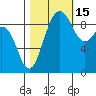 Foulweather Bluff tide chart for Friday, October 15, 2021
