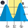 Foulweather Bluff tide chart for Wednesday, October 6, 2021