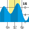 Foulweather Bluff tide chart for Tuesday, November 16, 2021