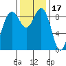 Foulweather Bluff tide chart for Wednesday, November 17, 2021