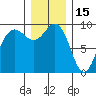 Foulweather Bluff tide chart for Wednesday, December 15, 2021