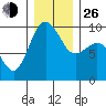 Foulweather Bluff tide chart for Sunday, December 26, 2021