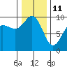 Foulweather Bluff tide chart for Tuesday, January 11, 2022