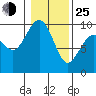 Foulweather Bluff tide chart for Tuesday, January 25, 2022