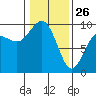 Foulweather Bluff tide chart for Wednesday, January 26, 2022