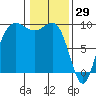 Foulweather Bluff tide chart for Saturday, January 29, 2022