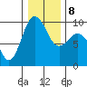 Foulweather Bluff tide chart for Saturday, January 8, 2022
