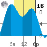 Foulweather Bluff tide chart for Wednesday, February 16, 2022