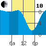 Foulweather Bluff tide chart for Thursday, March 10, 2022
