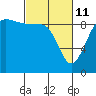 Foulweather Bluff tide chart for Friday, March 11, 2022