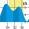 Foulweather Bluff tide chart for Tuesday, March 15, 2022