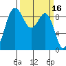 Foulweather Bluff tide chart for Wednesday, March 16, 2022