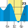 Foulweather Bluff tide chart for Wednesday, March 23, 2022