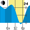 Foulweather Bluff tide chart for Thursday, March 24, 2022