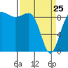 Foulweather Bluff tide chart for Friday, March 25, 2022