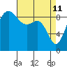 Foulweather Bluff tide chart for Monday, April 11, 2022