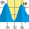 Foulweather Bluff tide chart for Saturday, April 16, 2022