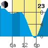 Foulweather Bluff tide chart for Saturday, April 23, 2022