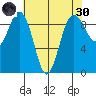 Foulweather Bluff tide chart for Saturday, April 30, 2022