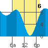 Foulweather Bluff tide chart for Wednesday, April 6, 2022