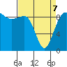 Foulweather Bluff tide chart for Thursday, April 7, 2022