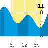 Foulweather Bluff tide chart for Wednesday, May 11, 2022
