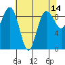 Foulweather Bluff tide chart for Saturday, May 14, 2022