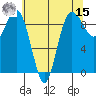 Foulweather Bluff tide chart for Sunday, May 15, 2022