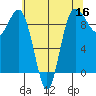 Foulweather Bluff tide chart for Monday, May 16, 2022