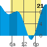Foulweather Bluff tide chart for Saturday, May 21, 2022