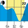 Foulweather Bluff tide chart for Sunday, May 22, 2022