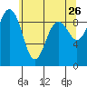 Foulweather Bluff tide chart for Thursday, May 26, 2022