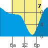 Foulweather Bluff tide chart for Saturday, May 7, 2022
