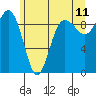 Foulweather Bluff tide chart for Saturday, June 11, 2022