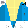 Foulweather Bluff tide chart for Tuesday, June 14, 2022