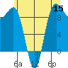 Foulweather Bluff tide chart for Wednesday, June 15, 2022