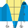Foulweather Bluff tide chart for Thursday, June 16, 2022