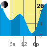Foulweather Bluff tide chart for Monday, June 20, 2022