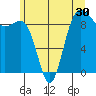 Foulweather Bluff tide chart for Thursday, June 30, 2022