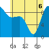 Foulweather Bluff tide chart for Monday, June 6, 2022