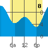 Foulweather Bluff tide chart for Wednesday, June 8, 2022