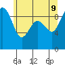 Foulweather Bluff tide chart for Thursday, June 9, 2022
