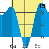 Foulweather Bluff tide chart for Friday, July 15, 2022
