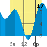 Foulweather Bluff tide chart for Sunday, July 17, 2022
