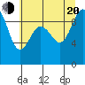 Foulweather Bluff tide chart for Wednesday, July 20, 2022