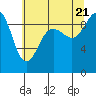 Foulweather Bluff tide chart for Thursday, July 21, 2022